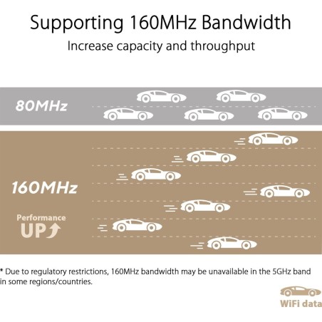 ASUS ZenWiFi XT9 Wi-Fi-system